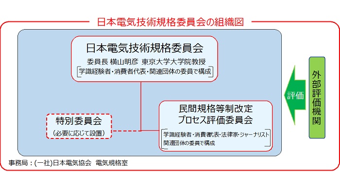 組織図